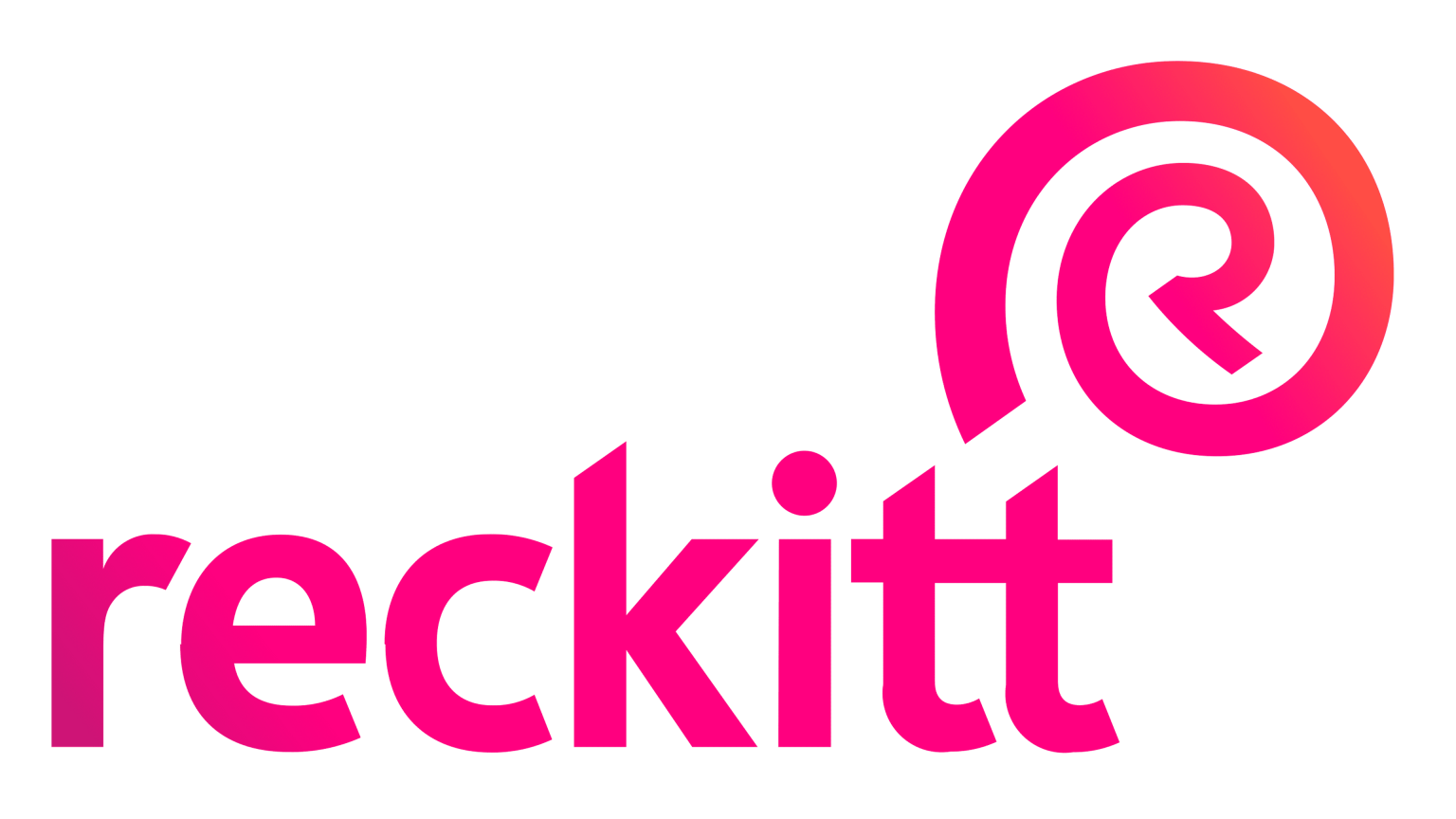 Reckitt Benckiser